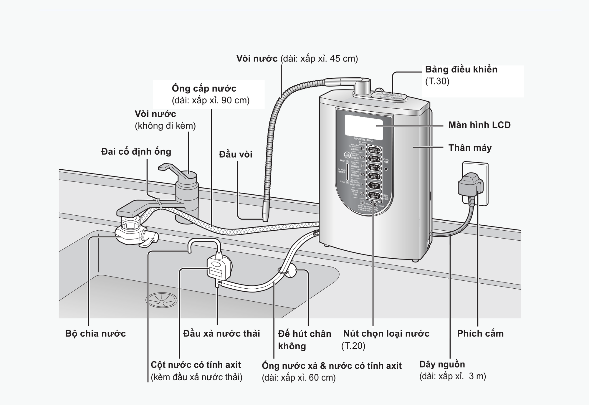 Máy lọc nước tạo ion kiềm TK-AS66 sơ đồ