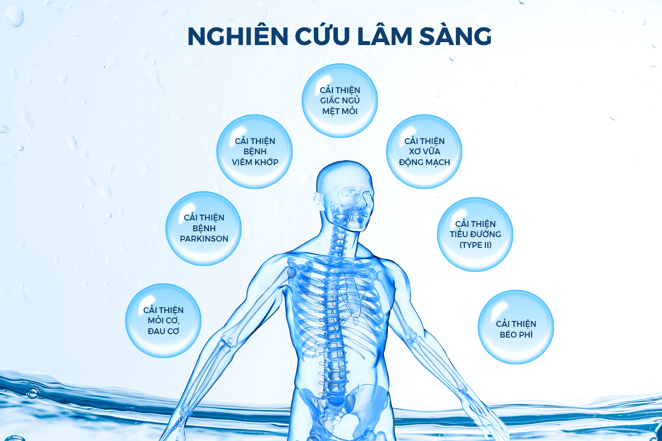 MỘT SỐ NGHIÊN CỨU VỀ LỢI ÍCH CỦA HYDRO