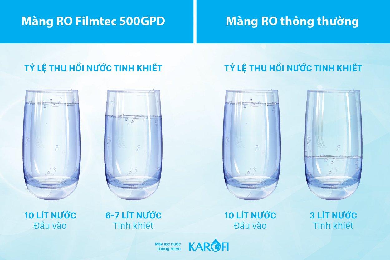 So sánh màng lọc RO Filmtec 500GPD và màng lọc thông thường