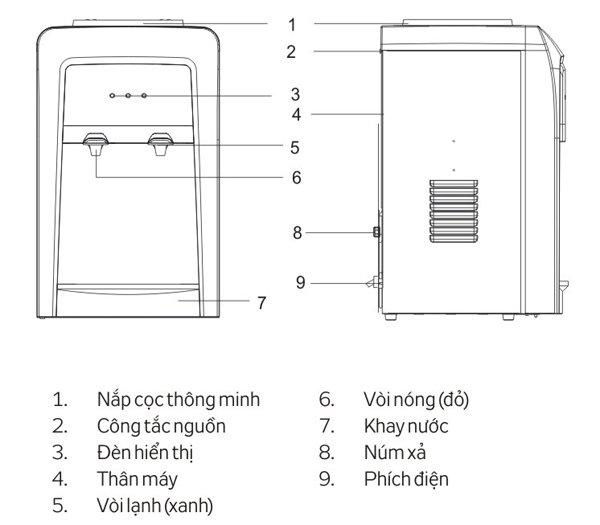 cấu tạo cây nóng lạnh KG40N
