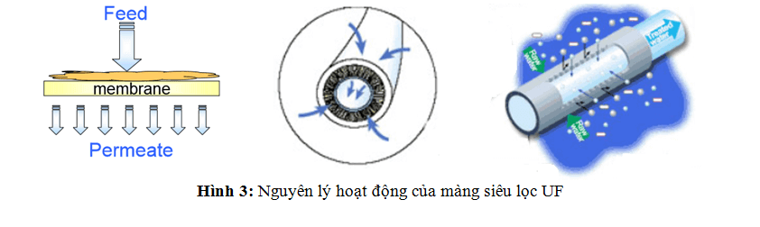 Nguyen-ly-hoat-dong-cua-mang-uf