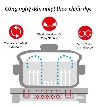 Bep dien tu doi Kangaroo voi cong nghe dan nhiet hien dai, tiet kiem dien nang