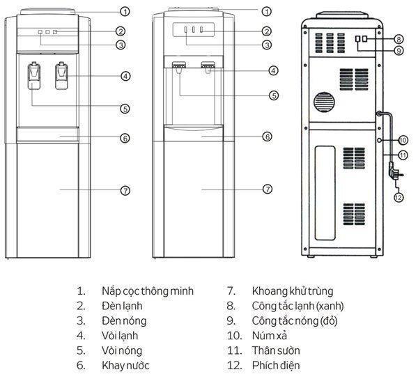 thông số kỹ thuật cây nóng lạnh kangaroo kg40