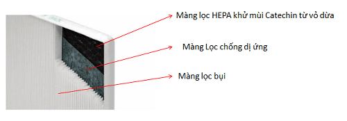 Công nghệ mang lọc cao cấp đến từ Nhật Bản trên máy lọc không khí Hitachi EP-P50J/ EP-PZ50J Công nghệ mang lọc cao cấp đến từ Nhật Bản trên máy lọc không khí Hitachi EP-P50J/ EP-PZ50J